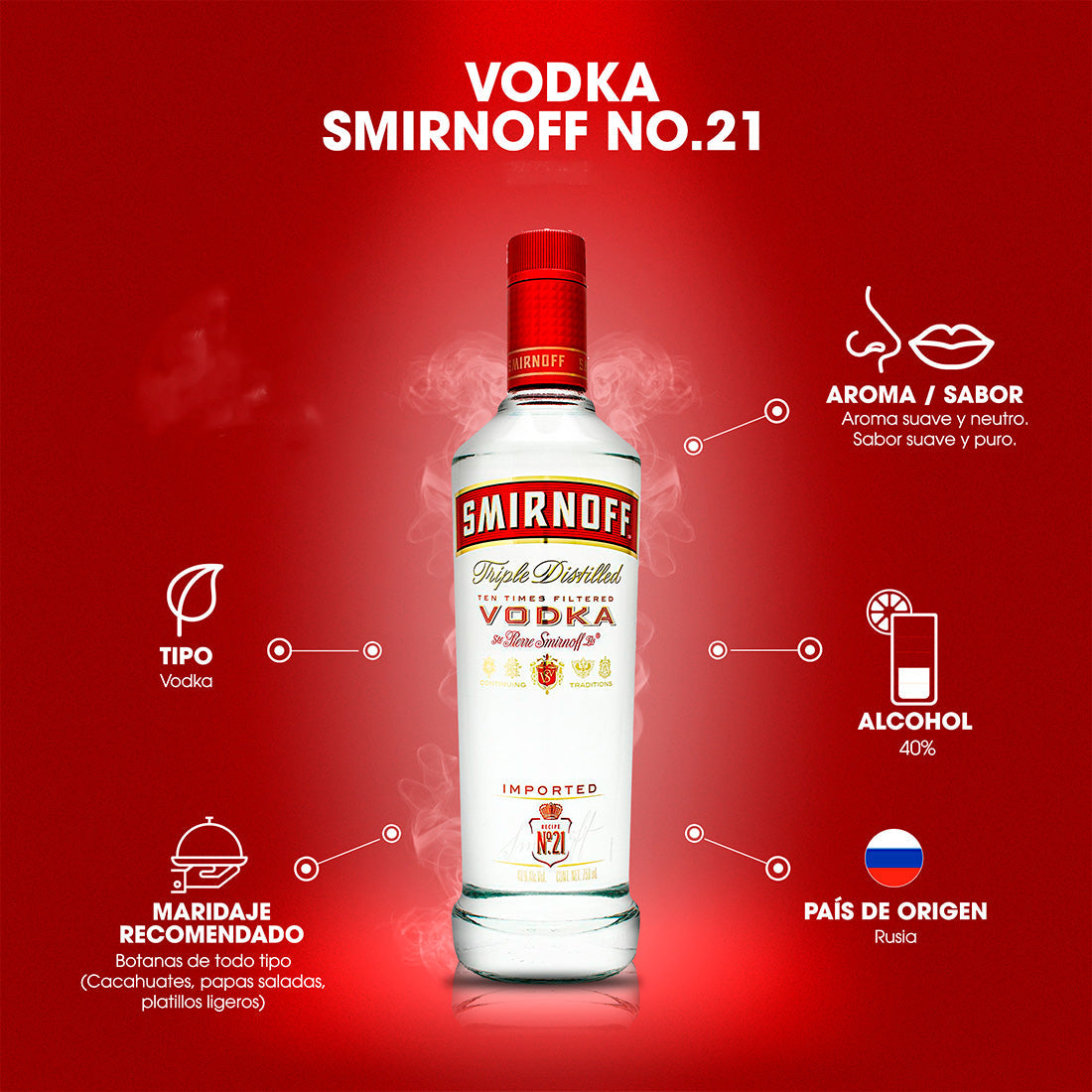 CONSUMICION SMIRNOFF